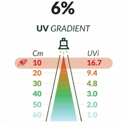 Bo Lights LED UV 6% – Full Spectrum – Image 4