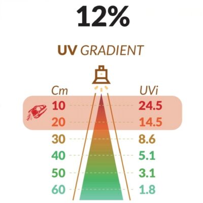 Bo Lights LED UV 12% – Full Spectrum – Image 5
