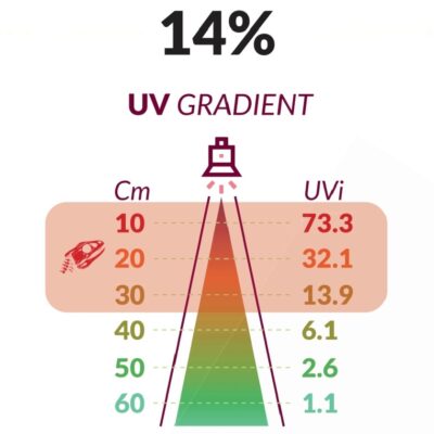 Bo Lights LED UV 14% – Full Spectrum – Image 5